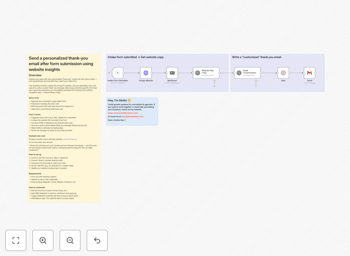 Personalized email automation workflow diagram