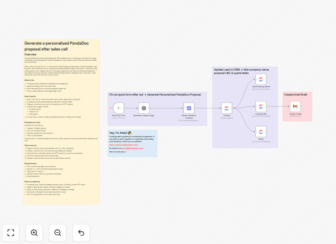 AI Proposal Generator workflow interface in n8n