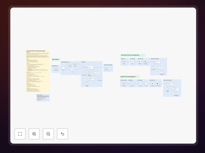 Screenshot of knowledge base agent workflow in n8n