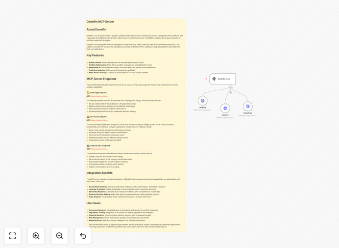 Dashboard showing Danelfin AI stock rankings and sector analysis automation workflow