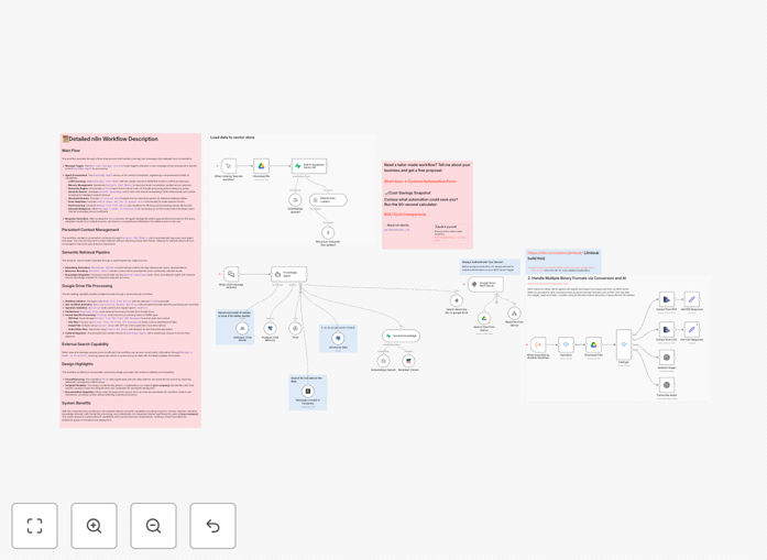 Knowledge assistant workflow diagram showing Claude AI, Perplexity search, and Google Drive integration