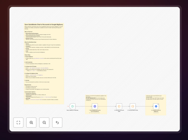 QuickBooks to BigQuery sync workflow diagram