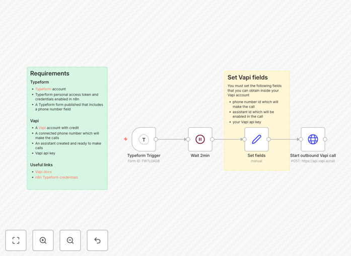 Automation workflow connecting Typeform submissions to Vapi AI voice calls