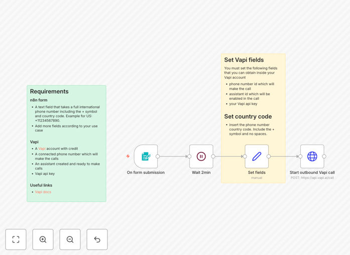 Vapi AI voice call automation workflow diagram