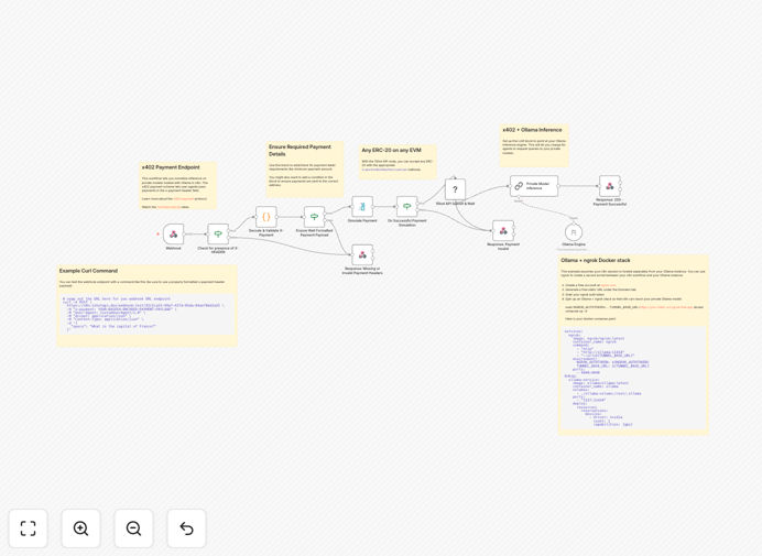 Workflow diagram showing x402 payment integration with Ollama LLM hosting