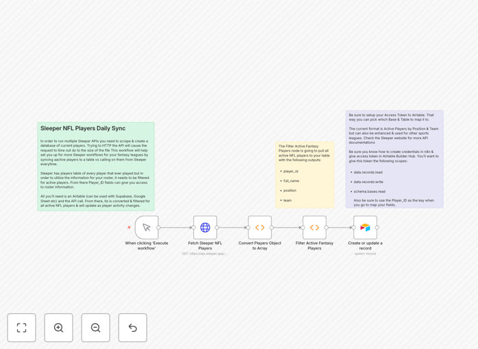 Sleeper API to Airtable workflow diagram