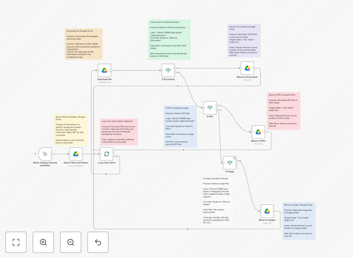 Google Drive file organization workflow interface