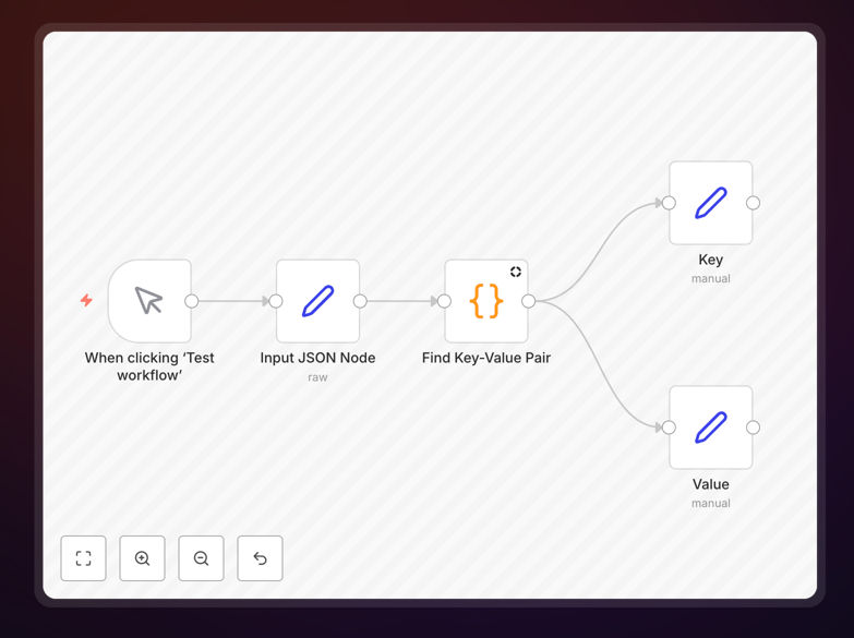 JSON data extraction workflow visualization