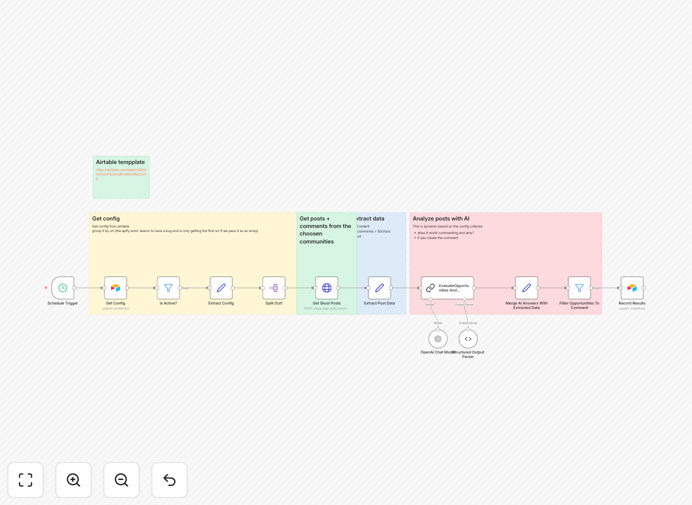 Skool community engagement workflow visualization
