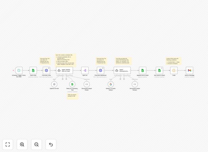Competitor content digest workflow visualization