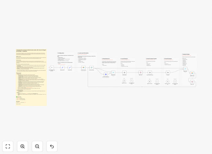 AI-powered lead generation workflow diagram showing Airtable integration with Jina AI and OpenAI agents