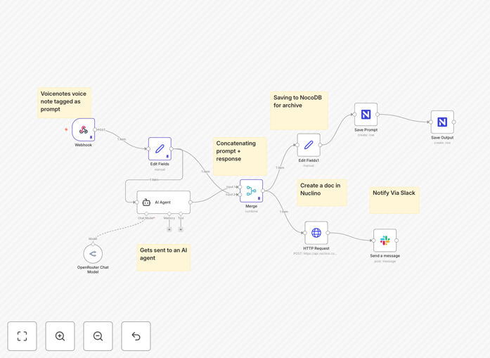 Voice note to AI response workflow diagram