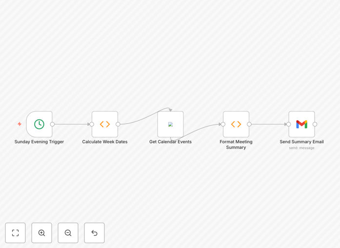 Weekly meeting schedule preview automation workflow