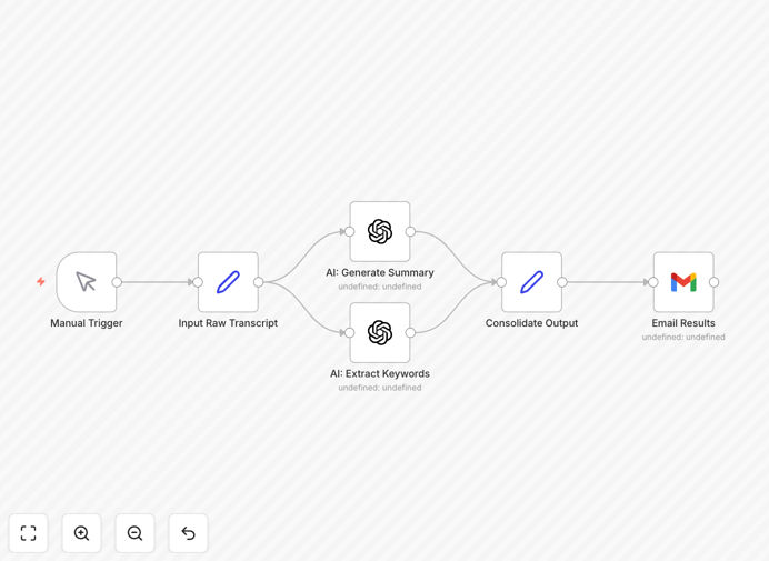 n8n workflow diagram showing OpenAI processing podcast transcripts and sending summaries via Gmail