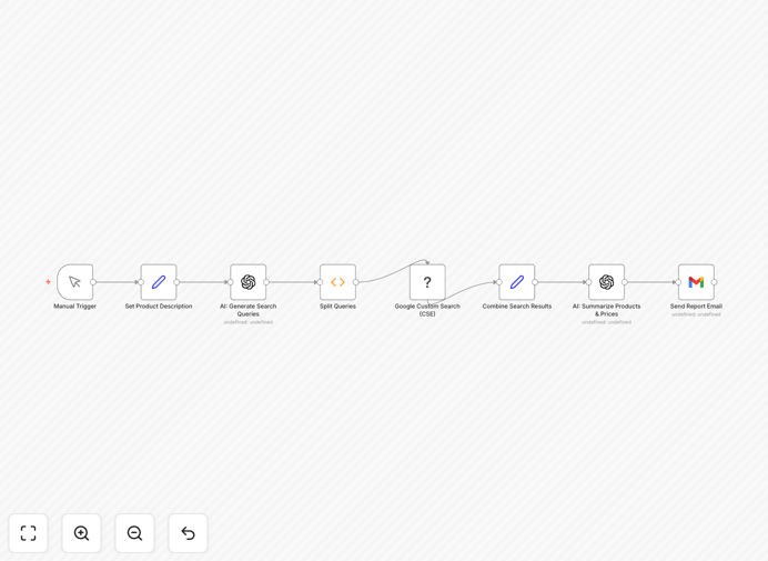Visual representation of an AI-powered product research automation workflow connecting Google Search and OpenAI