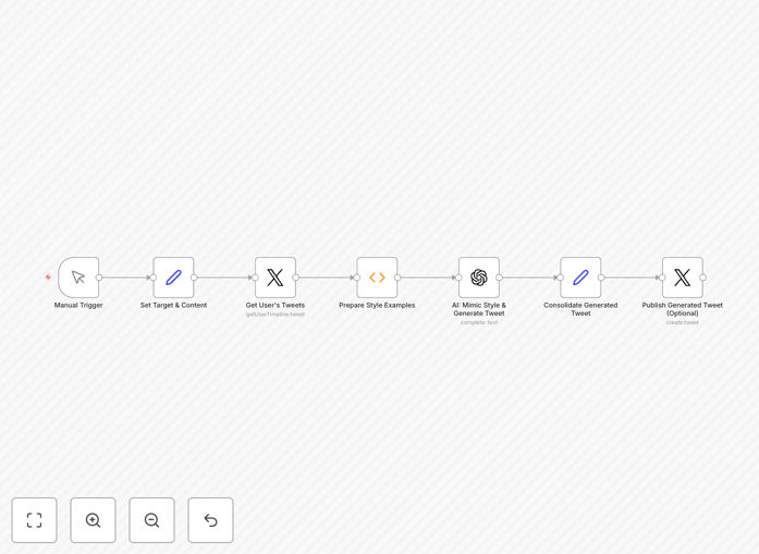AI tweet generation workflow interface showing style analysis and output
