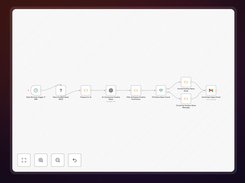 Daily positive news digest workflow screenshot