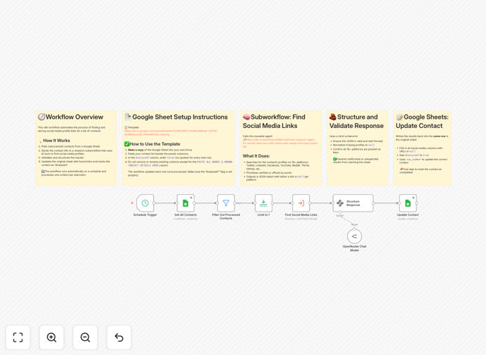 Social media lookup automation workflow diagram