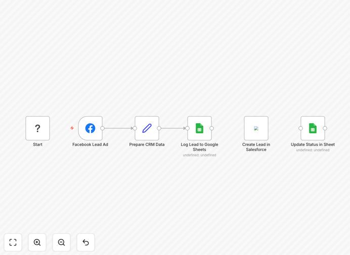 n8n workflow diagram syncing lead ads to Google Sheets and Salesforce