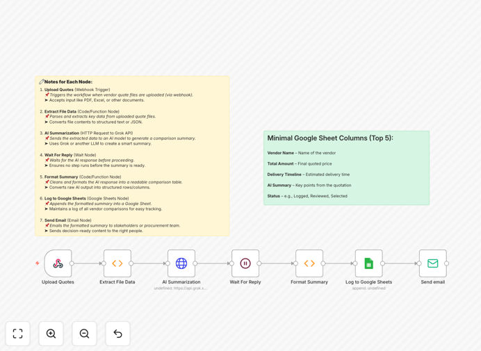Visual diagram showing vendor quote comparison workflow with AI analysis and Google Sheets export