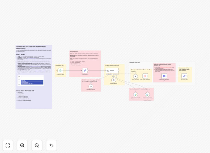 Travel time blocker workflow visualization