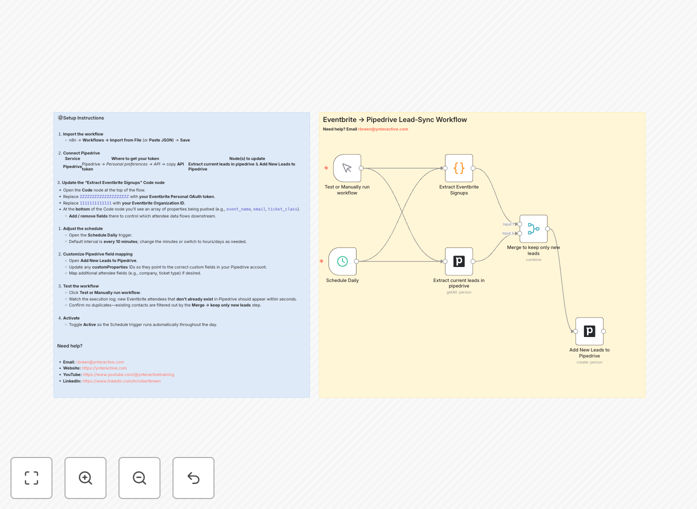 Eventbrite to Pipedrive lead sync workflow diagram