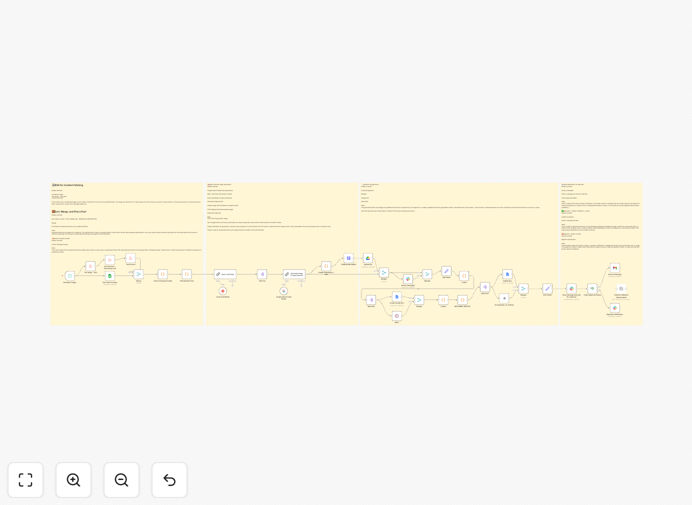n8n workflow for automating RSS to Medium publishing with AI and Slack approval