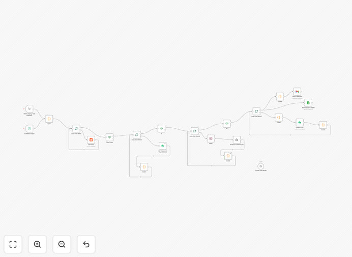 Visual diagram of the Reddit lead finder automation workflow showing connections between Reddit API, AI analysis, Supabase, Google Sheets, and Gmail