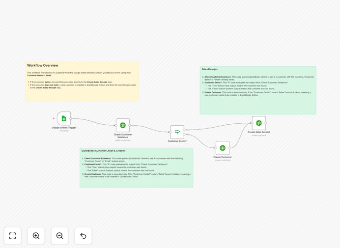 Automated workflow connecting Google Sheets to QuickBooks for customer and sales receipt creation