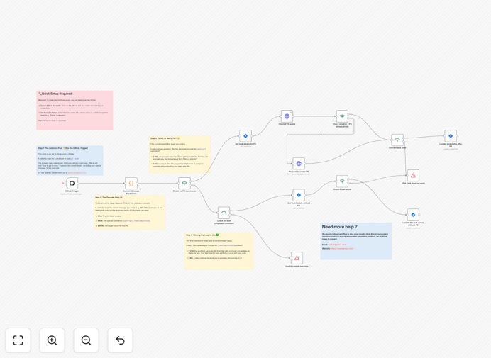 GitHub and JIRA automation workflow diagram