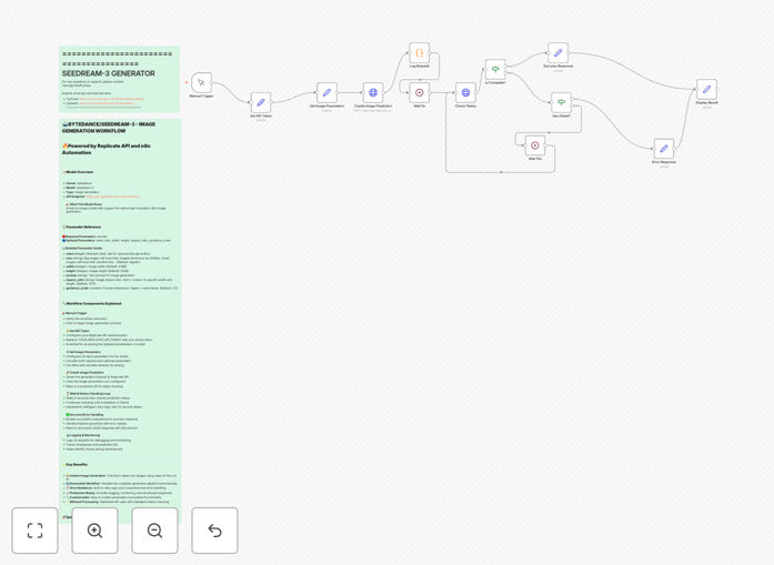 Bytedance Seedream 3 workflow diagram showing text input transforming into AI-generated images