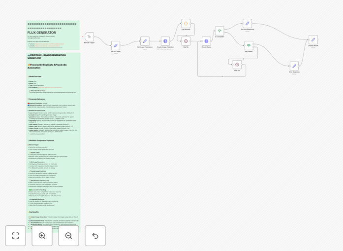 Fire Flux AI image generation workflow interface