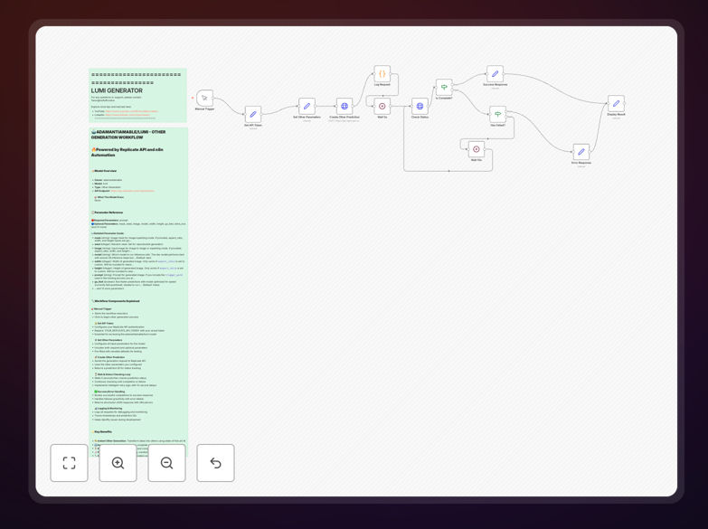 Lumi AI image generation workflow diagram