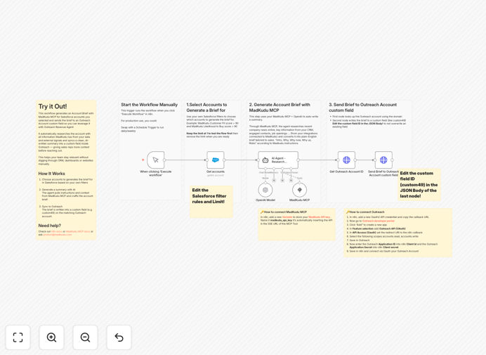 AI-generated account brief workflow diagram showing MadKudu, OpenAI and Salesforce integration