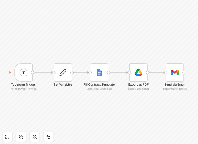 Contract automation workflow visualization