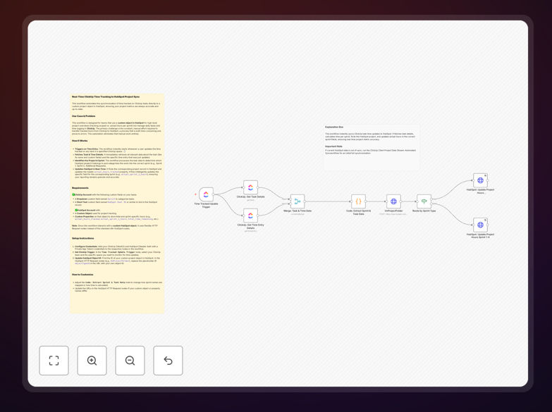 ClickUp to HubSpot time tracking sync workflow diagram