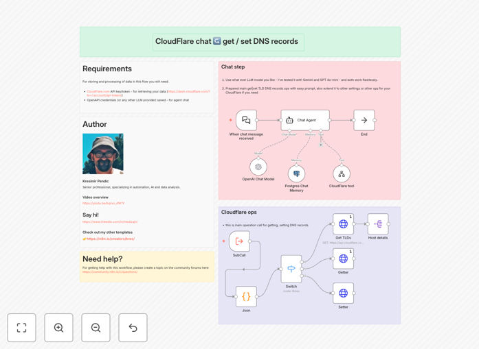 Cloudflare DNS management workflow interface