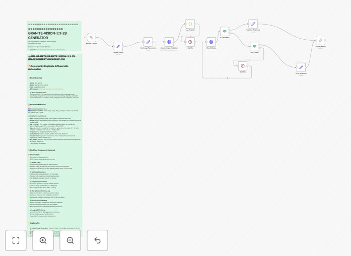 AI image generation workflow diagram