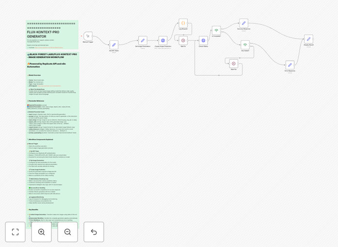 n8n workflow interface for Flux Kontext Pro image generation