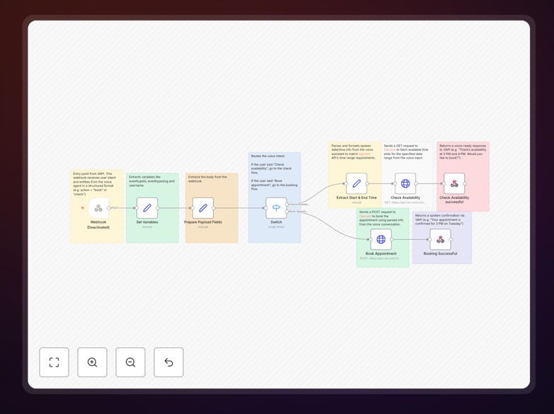 Voice appointment booking automation workflow diagram showing VAPI, n8n, and Cal.com integration