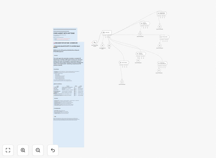 AI HR department workflow interface