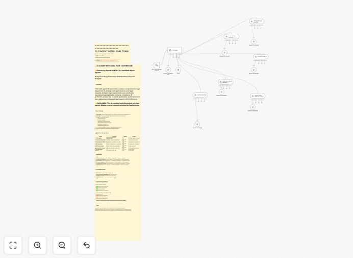 Legal department automation workflow diagram