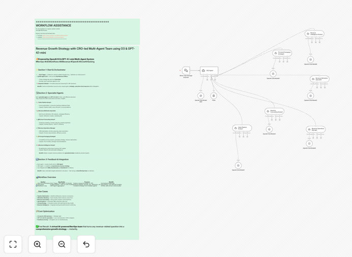 Diagram of a multi-agent AI system for revenue operations, showing a central CRO agent coordinating specialist AI agents for pipeline, attribution, forecasting, and pricing analysis