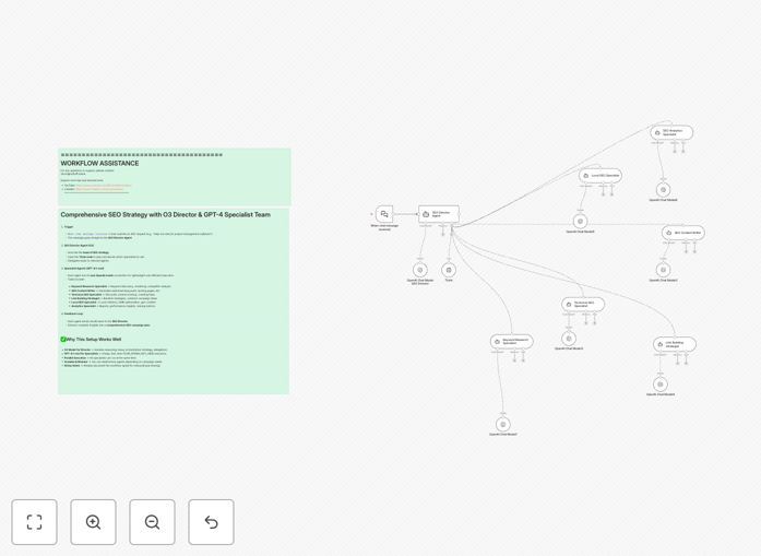 SEO strategy automation workflow diagram showing O3 Director data flowing into GPT-4 analysis