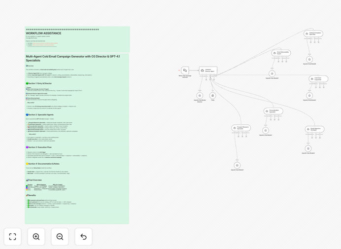 Multi-agent cold email campaign generator workflow interface