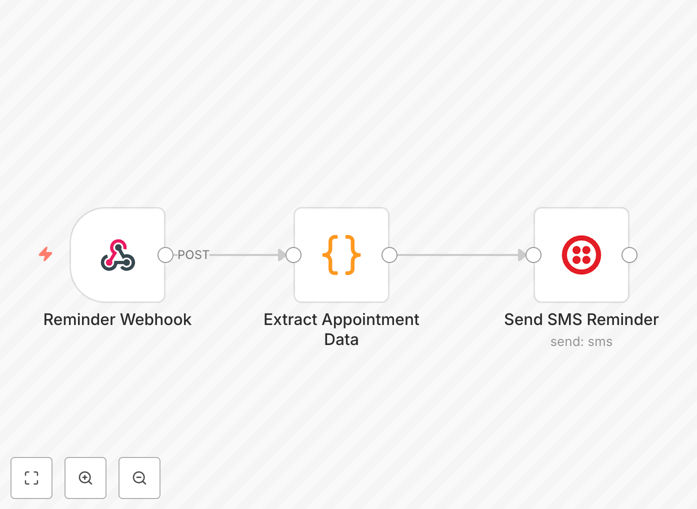 n8n workflow diagram for SMS appointment reminders