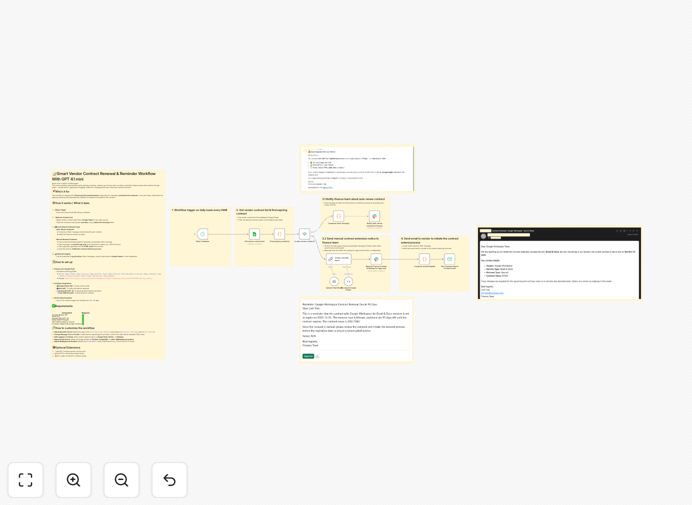 Vendor contract renewal automation workflow diagram