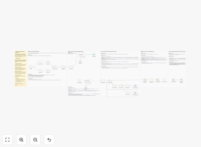 n8n workflow interface for podcast automation