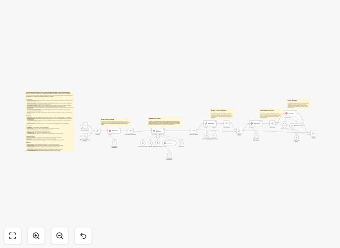 Entity profile builder workflow interface in n8n