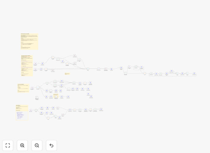 Dynamic media library workflow diagram showing Radarr/Sonarr to Plex integration